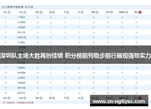 深圳队主场大胜再创佳绩 积分榜前列稳步前行展现强劲实力